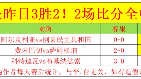 挑战极限七日秀：数据模型与市场定位的惊人反差大揭秘！